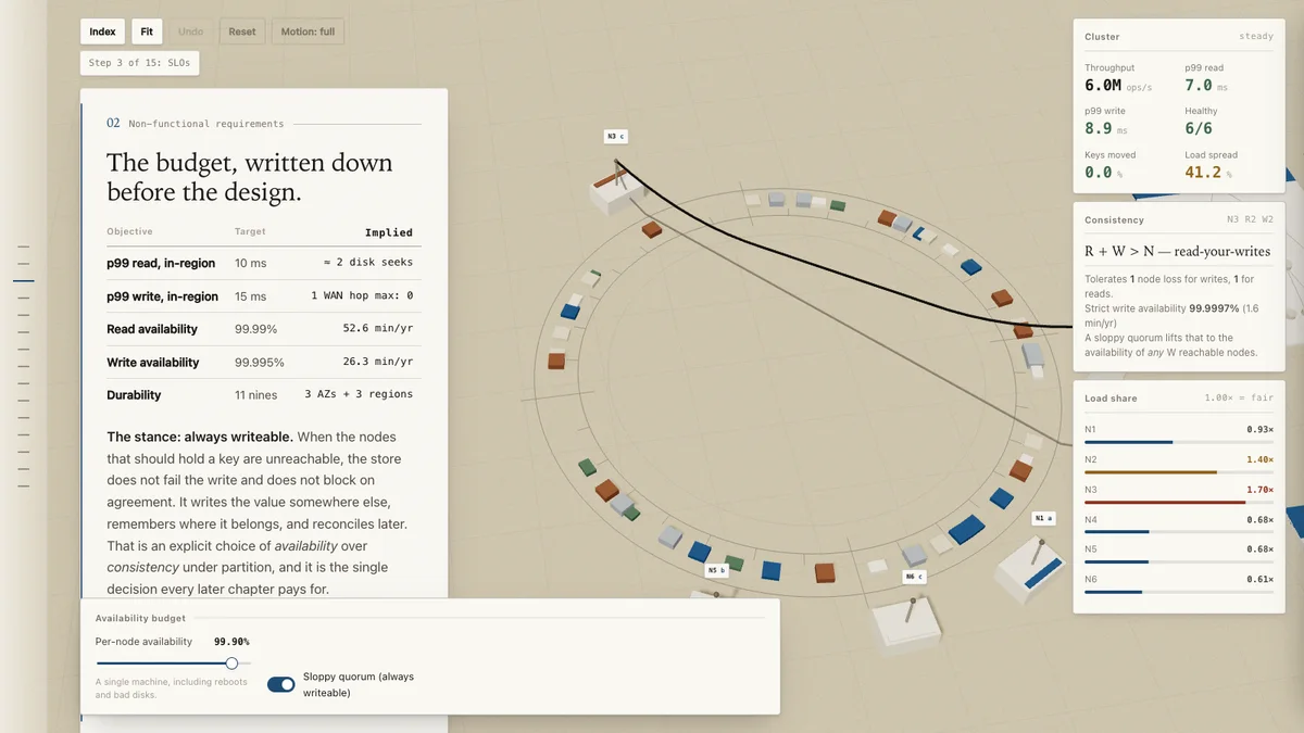 on the board - product screenshot